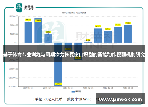 基于体育专业训练与周期疲劳恢复窗口识别的智能动作提醒机制研究