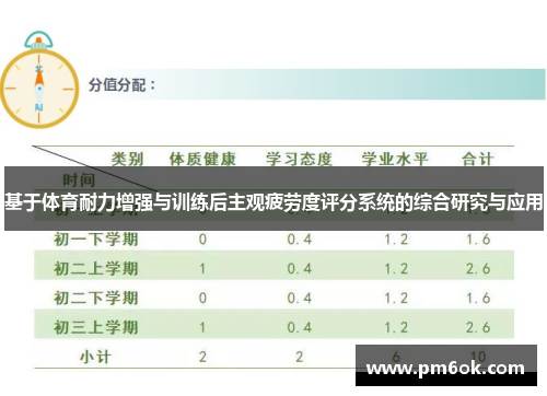 基于体育耐力增强与训练后主观疲劳度评分系统的综合研究与应用
